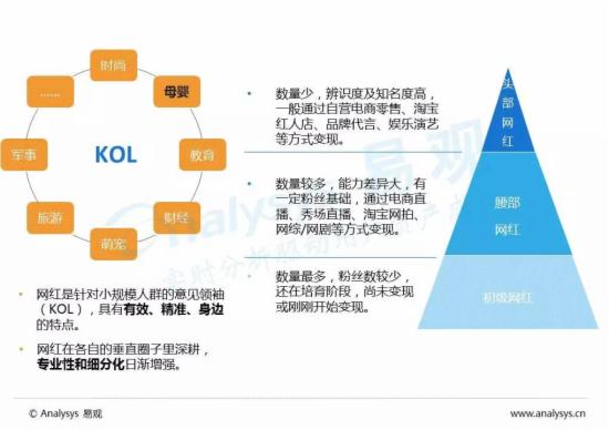 2016年中国互联网母婴市场内容营销专题报告
