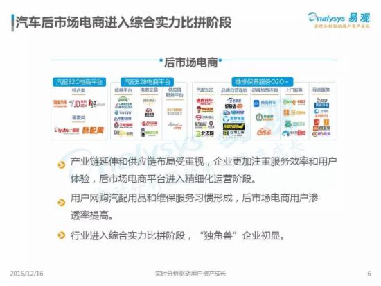 2016中国互联网汽车电商产业生态图谱 - O2O