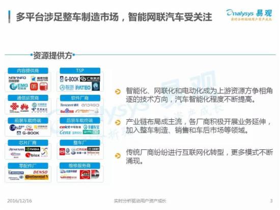 2016中国互联网汽车电商产业生态图谱 - O2O
