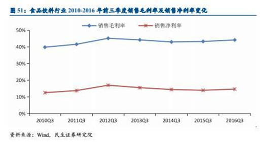 【行业分析】食品饮料行业2017年投资策略 - 