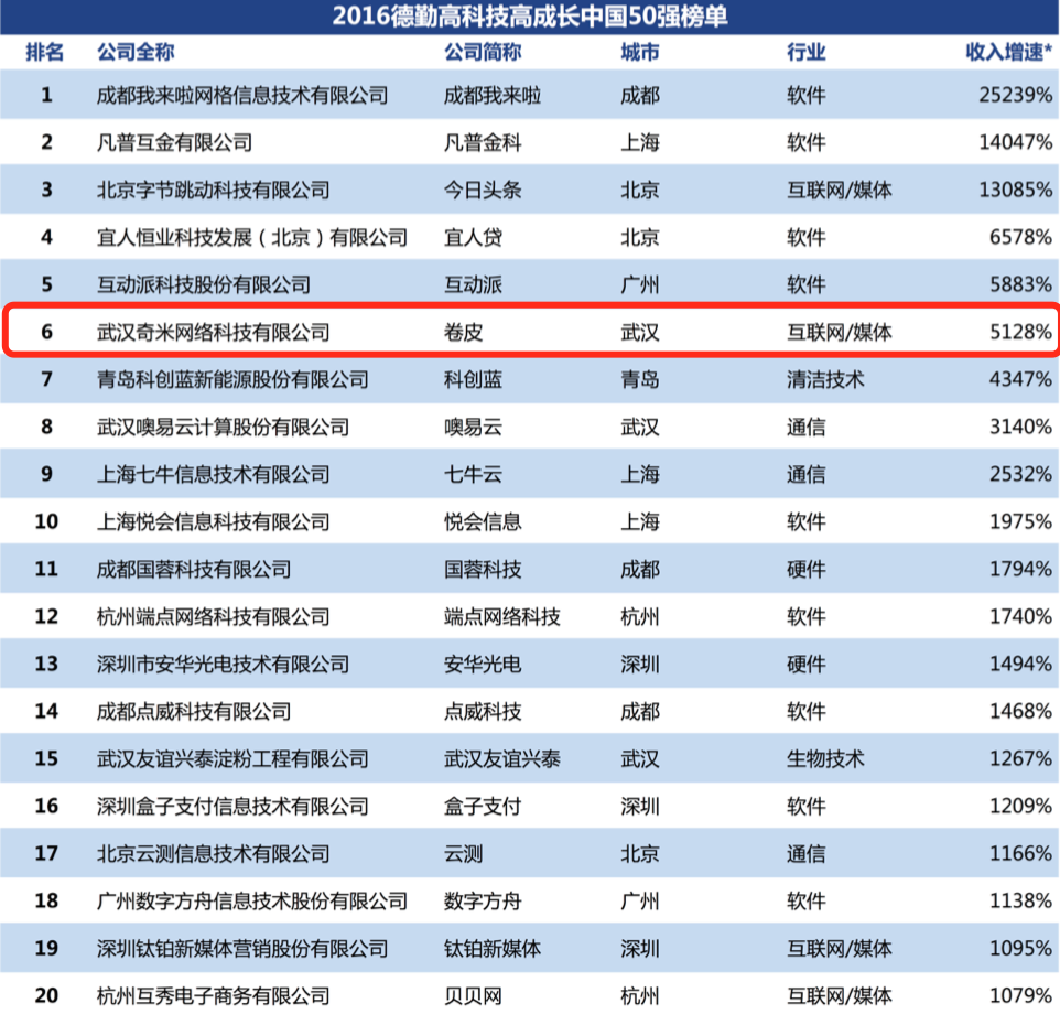 国内网站流量排名_网站流量排名突然下降_网站排名