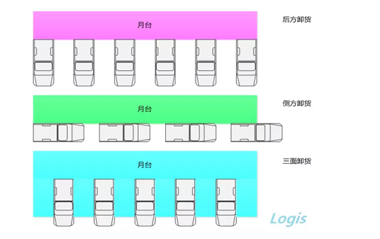 【行业分析】电商物流配送中心如何规划?