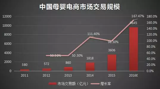 中国人口增长率变化图_全国国民收入增长率(3)