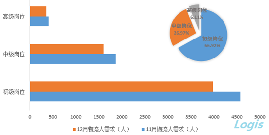 大专占全国人口多少_农村人口占全国总人口(3)