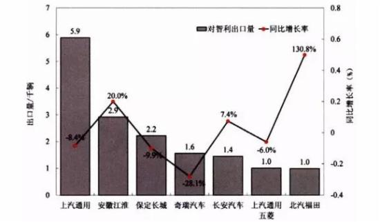 智利人口数同比增长率_智利人口分布图