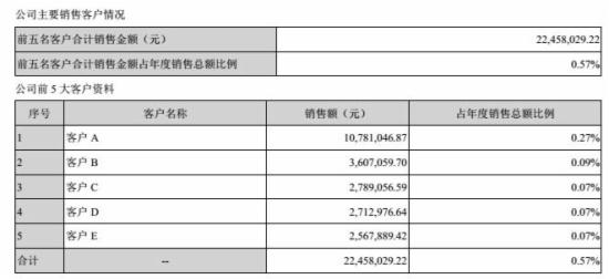 梦里花落知多少_多少颗牙齿_研发费用占收入多少