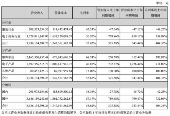 收入证明_营业收入与投入成本