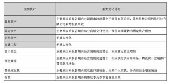 会计毕业设计论文范文_论文会计营业收入(2)