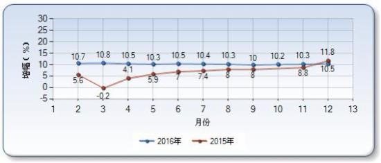 纯净的增幅书_四川麻将怎么算番图解_销售收入增幅怎么算