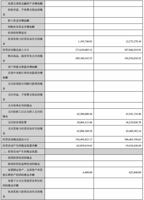 跨境通宝财报