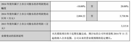 跨境通宝财报