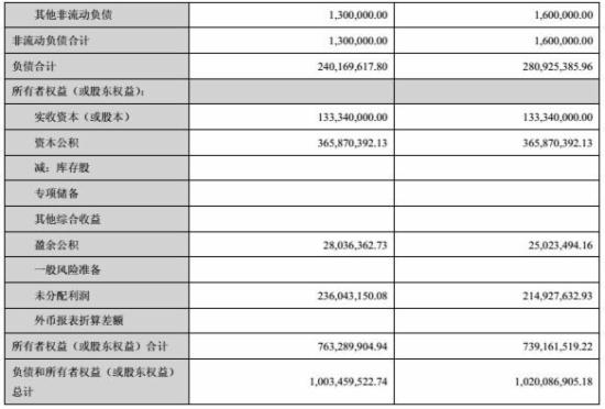 跨境通宝财报