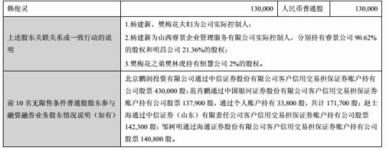 跨境通宝财报