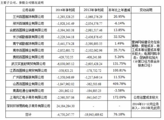 跨境通宝财报