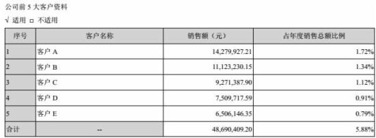 跨境通宝财报
