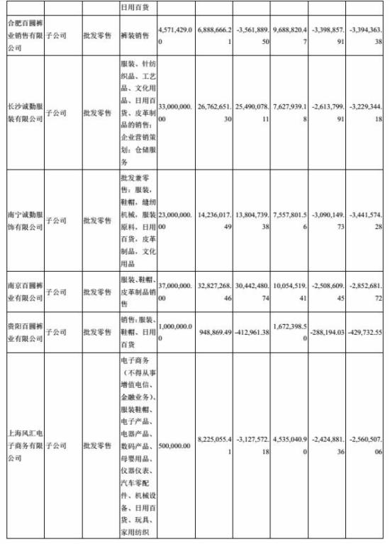跨境通宝财报