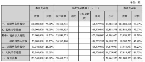 跨境通宝财报