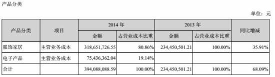 跨境通宝财报