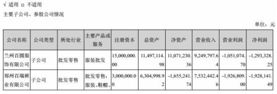 跨境通宝财报