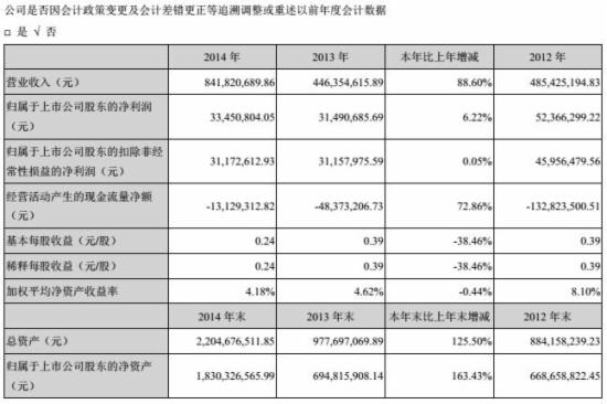 跨境通宝财报