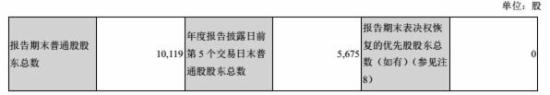 跨境通宝财报