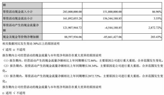 跨境通宝财报