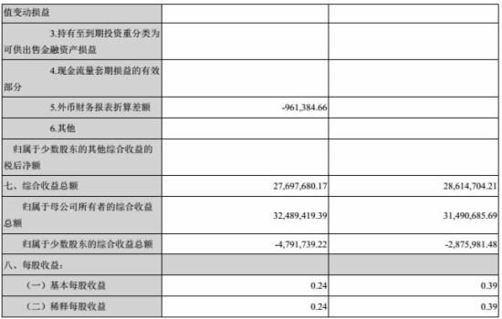 跨境通宝财报