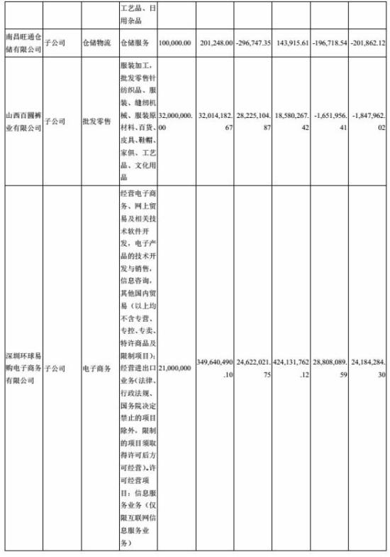 跨境通宝财报