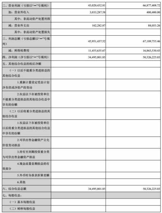 跨境通宝财报