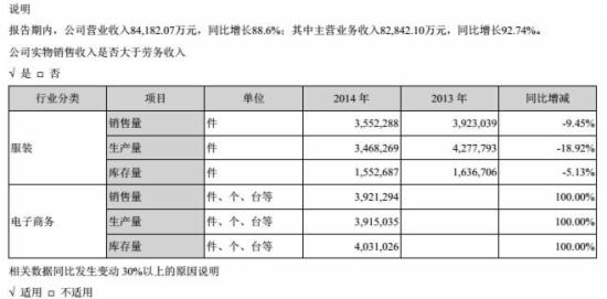 跨境通宝财报