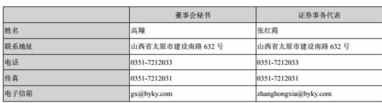 跨境通宝财报