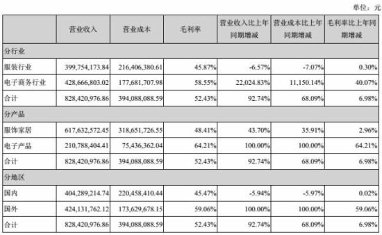 跨境通宝财报