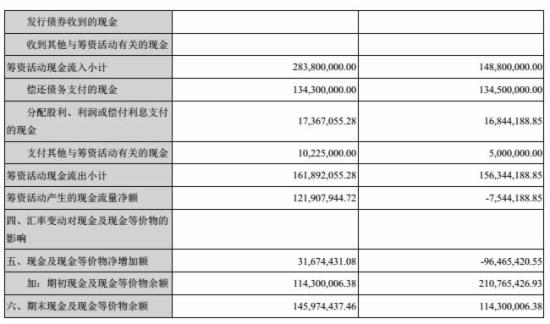 跨境通宝财报
