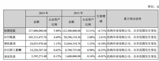跨境通宝财报