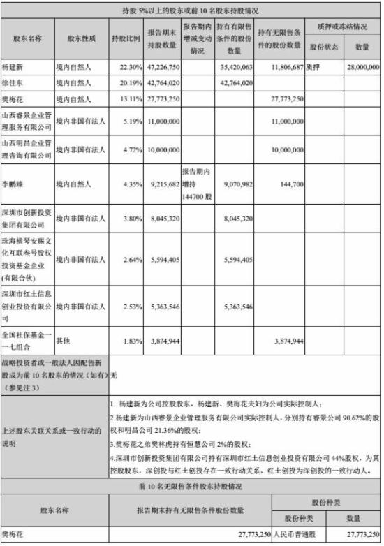 跨境通宝财报