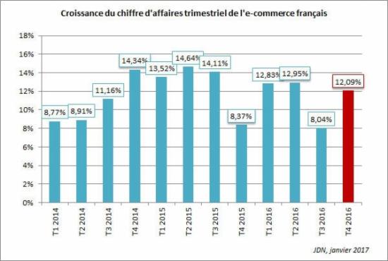 法国电商数据