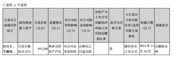 跨境通宝财报
