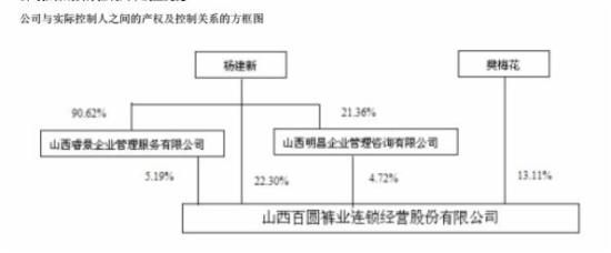 跨境通宝财报