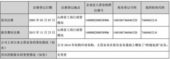 跨境通宝财报