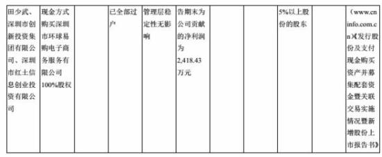 跨境通宝财报