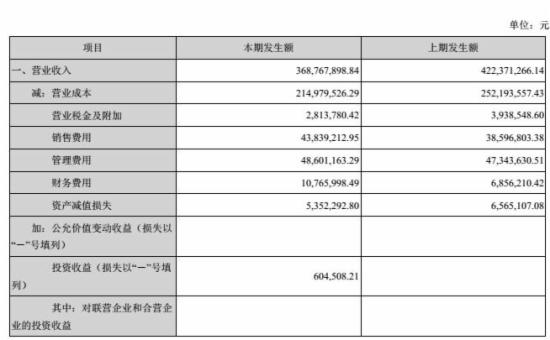 跨境通宝财报