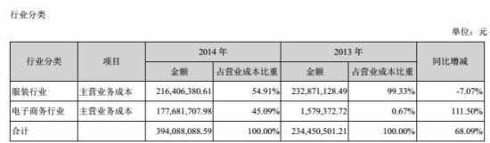 跨境通宝财报