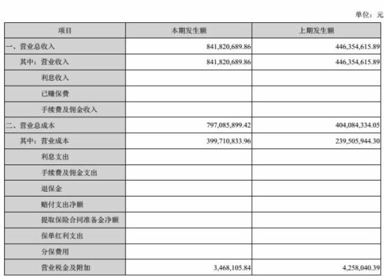 跨境通宝财报