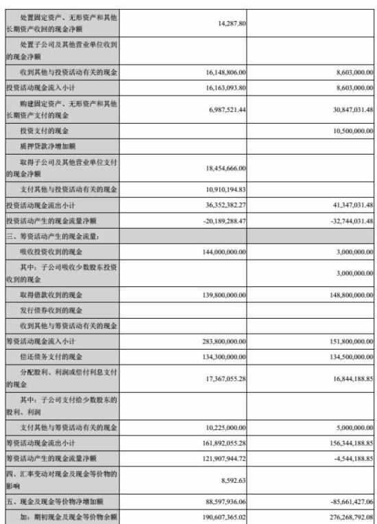 跨境通宝财报