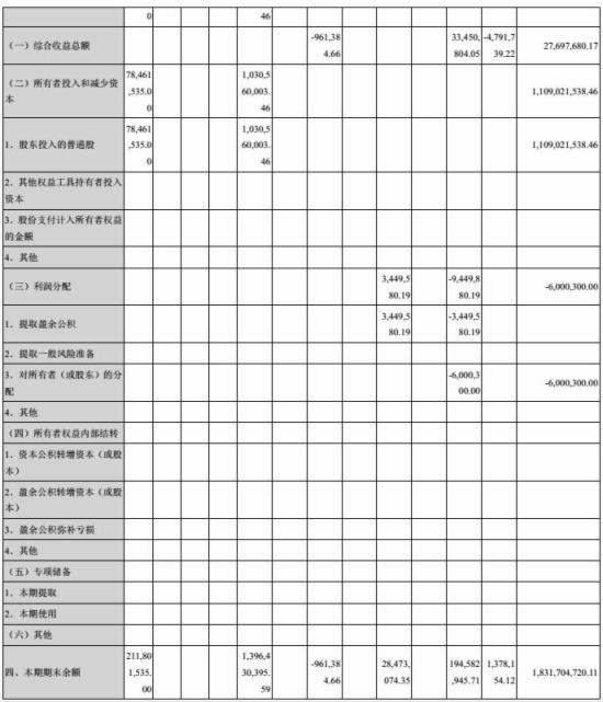 跨境通宝财报