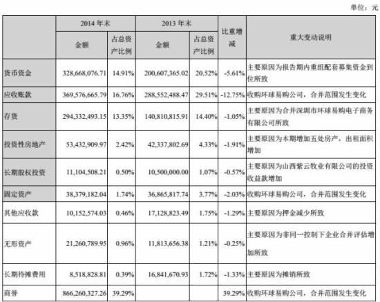 跨境通宝财报