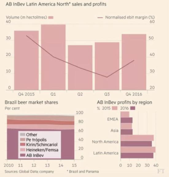 收入证明_巴西 收入(3)