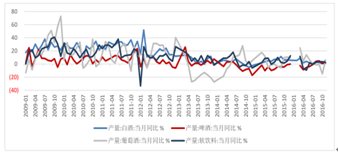 乳制品人均消费量(3)