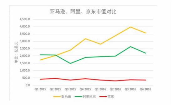 零售数据