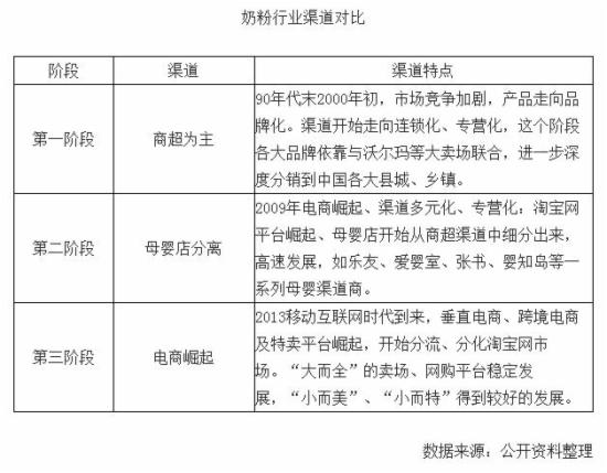 原装婴儿奶粉销售_2017奶粉销售收入排行(2)